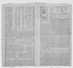 Shanghai Daily News, September 1877